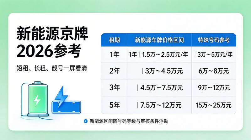 京牌租赁合同风险